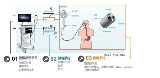 醫療器械維修