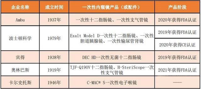 醫療器械維修